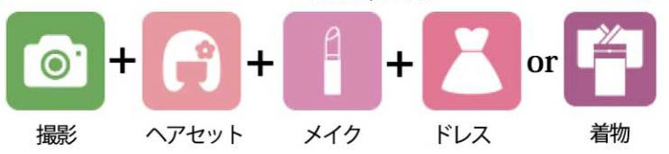 サービス